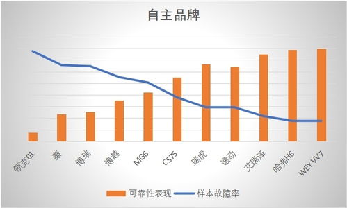 品控一致性助力自主品牌產(chǎn)品可靠性提升，軟件開發(fā)成關(guān)鍵驅(qū)動力